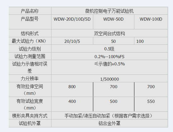 軌道交通彈條扣件試驗機