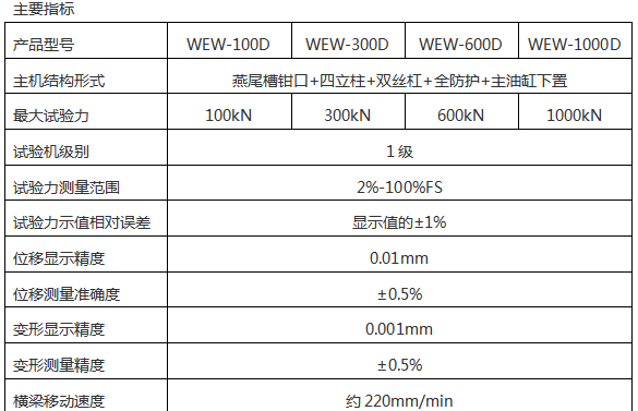 WEW-D微機屏顯液壓拉力試驗機（六柱）