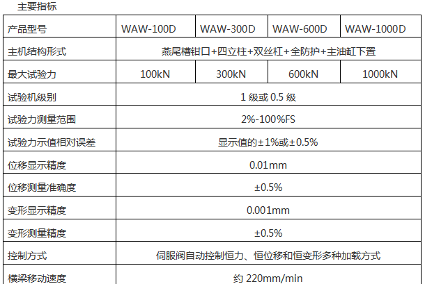 減震件靜剛度試驗機