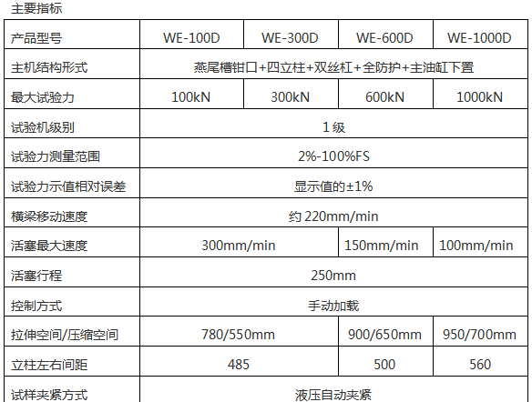 電液式壓力試驗機