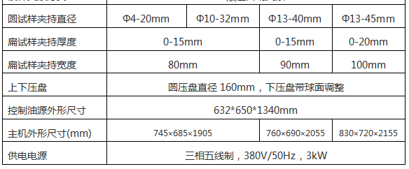 電液式壓力試驗機