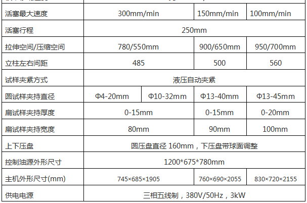 液晶式全自動壓力試驗機AW-300S