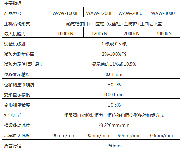 貝勒維爾彈簧墊圈壓力試驗(yàn)機(jī)