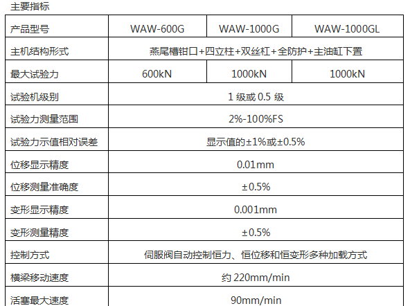 微機(jī)控制鋼絞線松弛試驗機(jī)AW-300